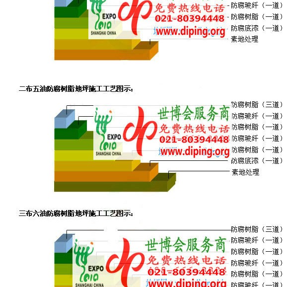 临清FRP玻璃钢防腐地坪产品图3